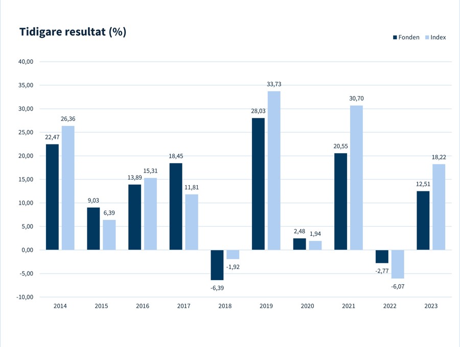 Tidigare resultat - Global